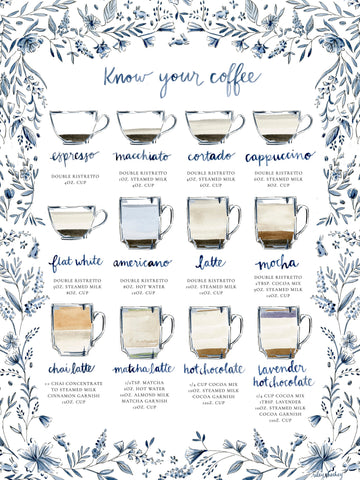 Know Your Coffee Print
